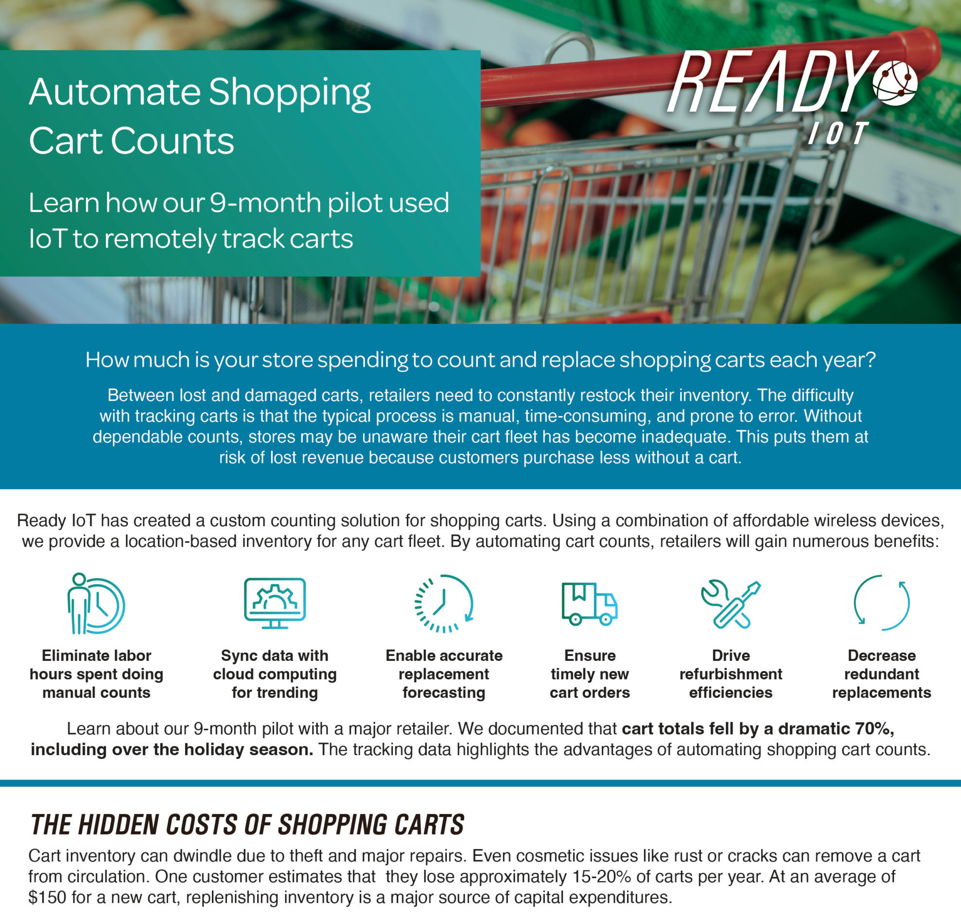 Download Our Shopping Cart Counts Case Study Ready IoT