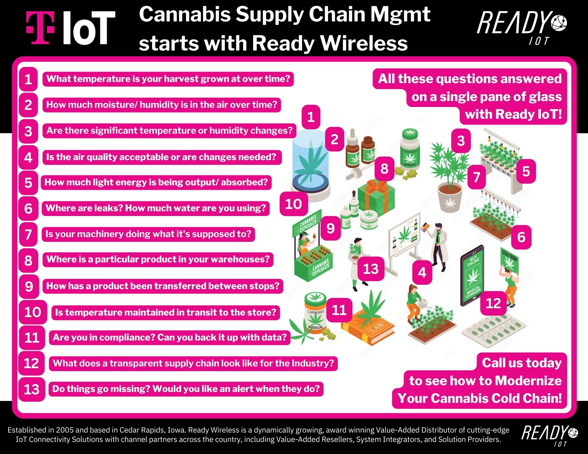 Smart Cannabis Supply Chain | Ready | TIOT