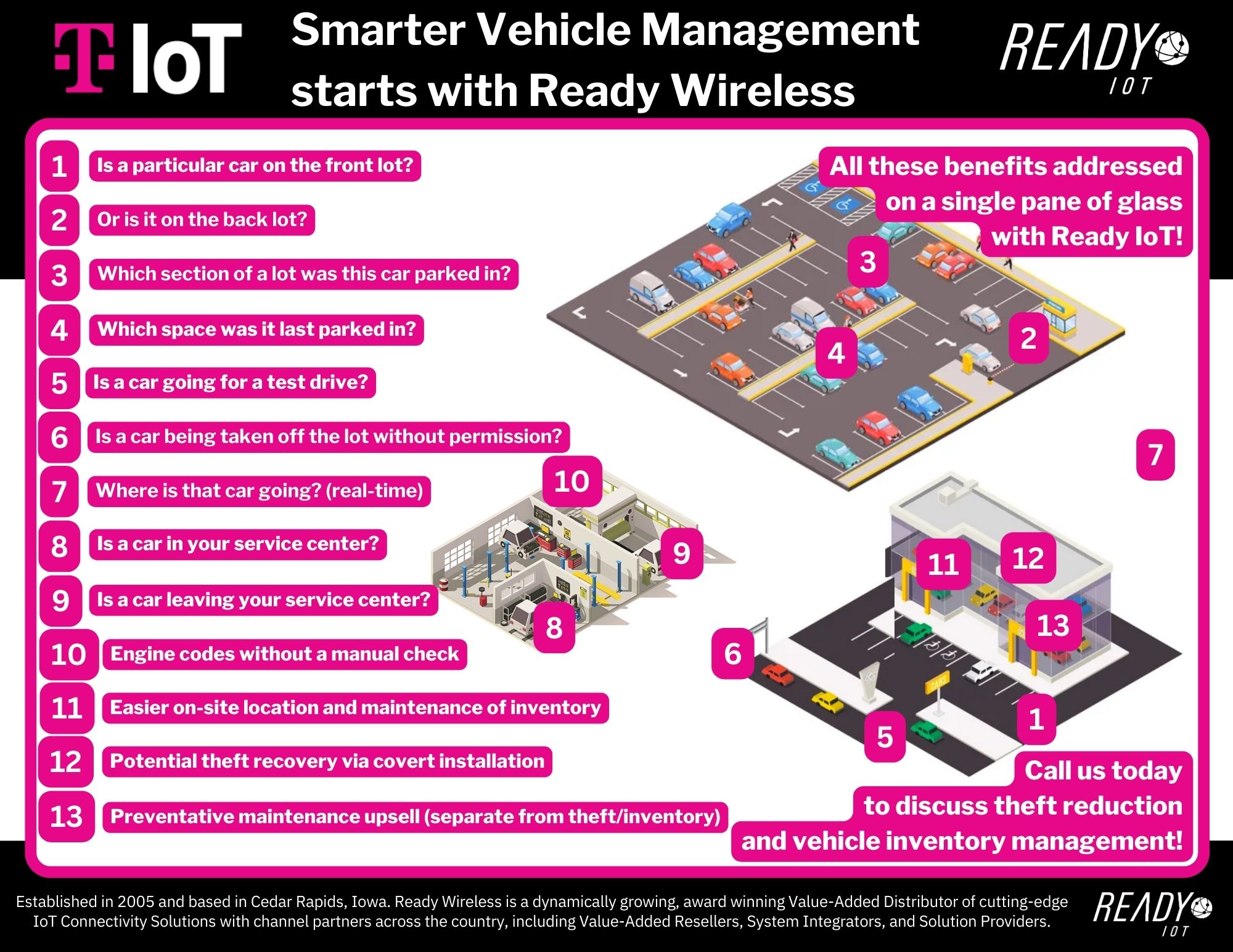 Smart Auto Fleet and Theft | Ready | TIOT