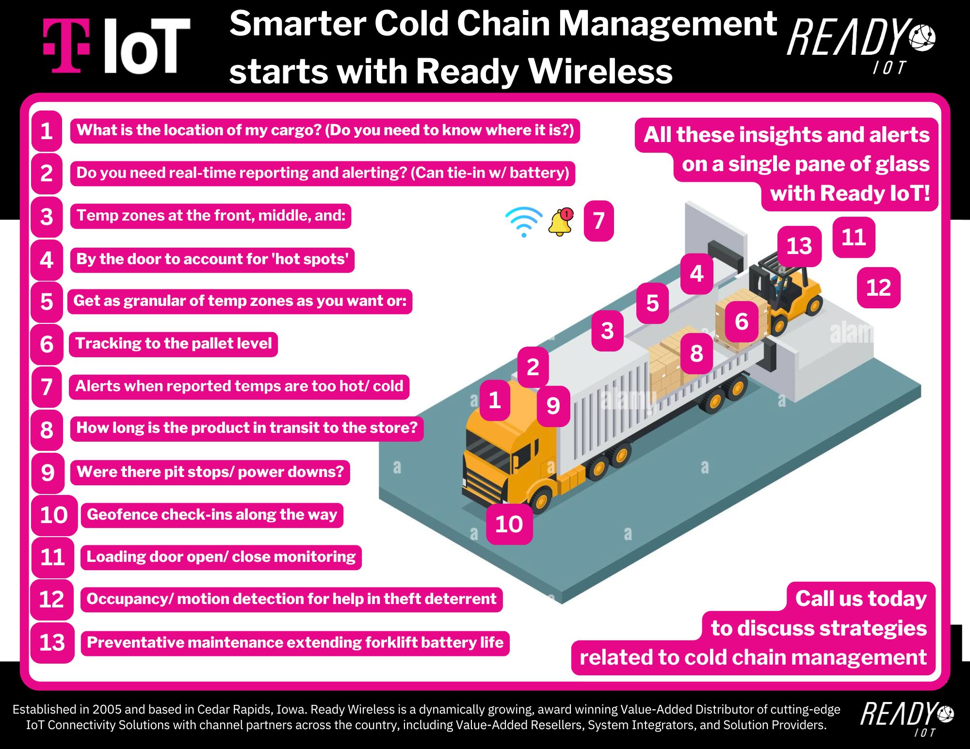 Smart Container Cold Chain | Ready | TIOT