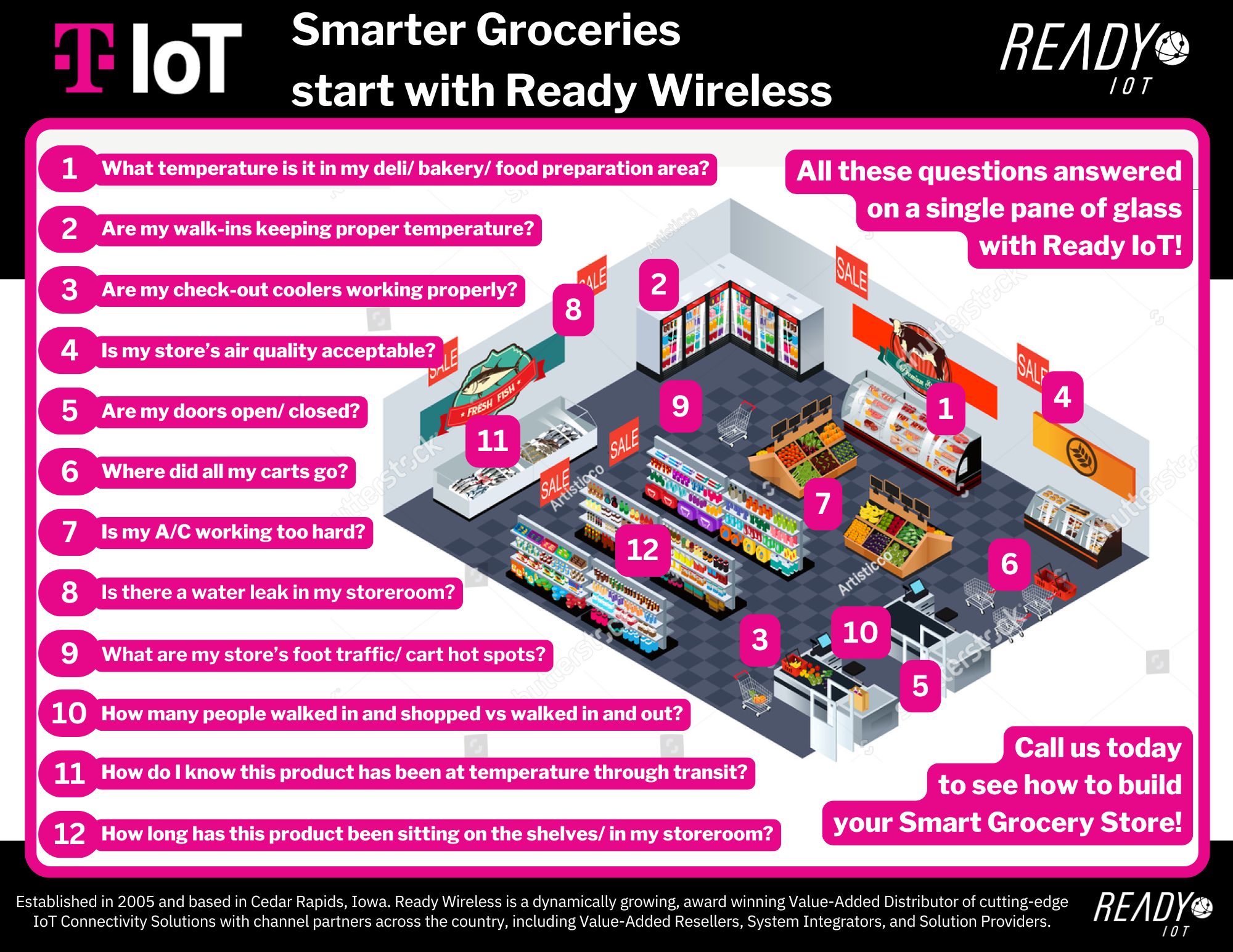 Smart Groceries | Ready | TIOT