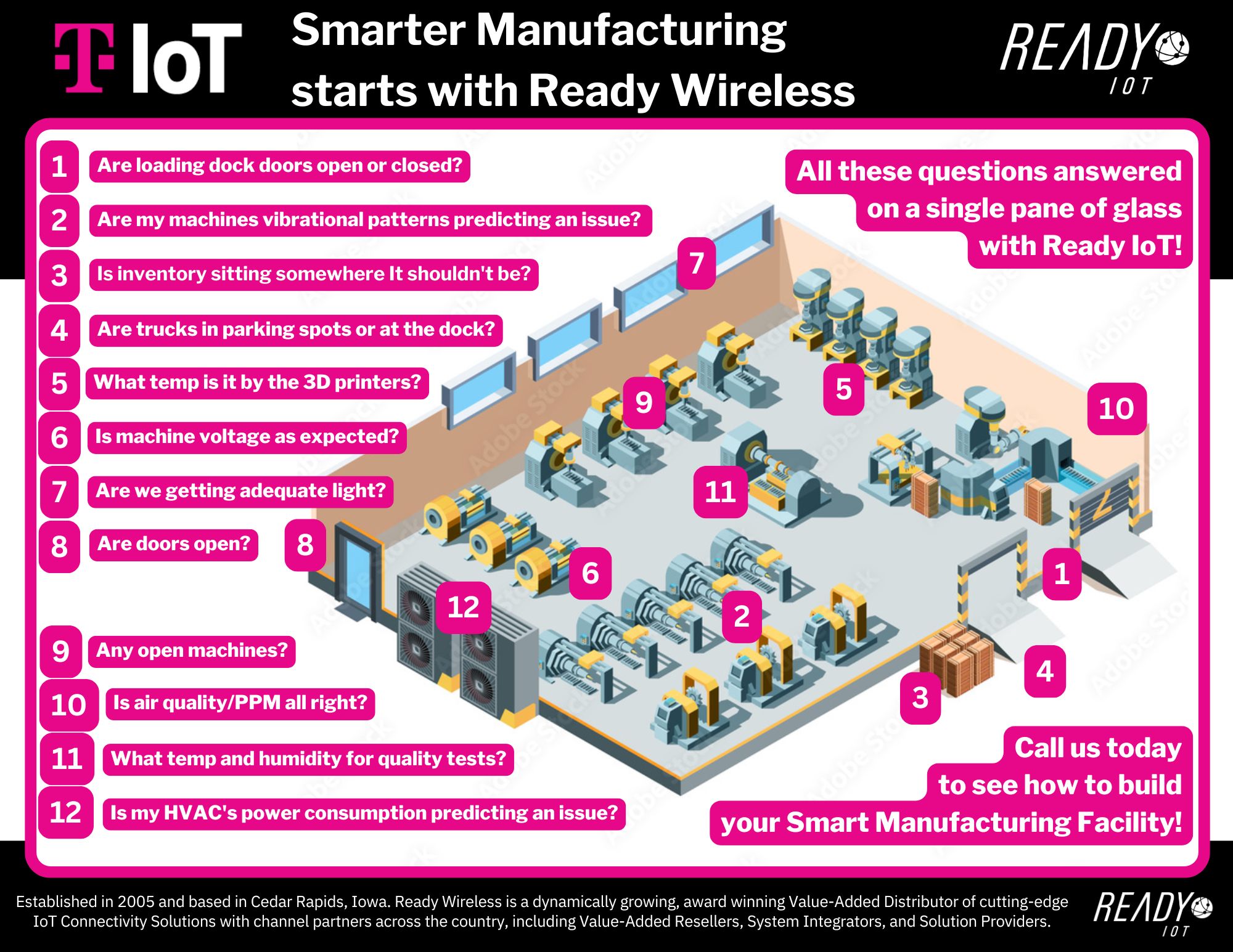 Smart Manufacturing | Ready | TIOT