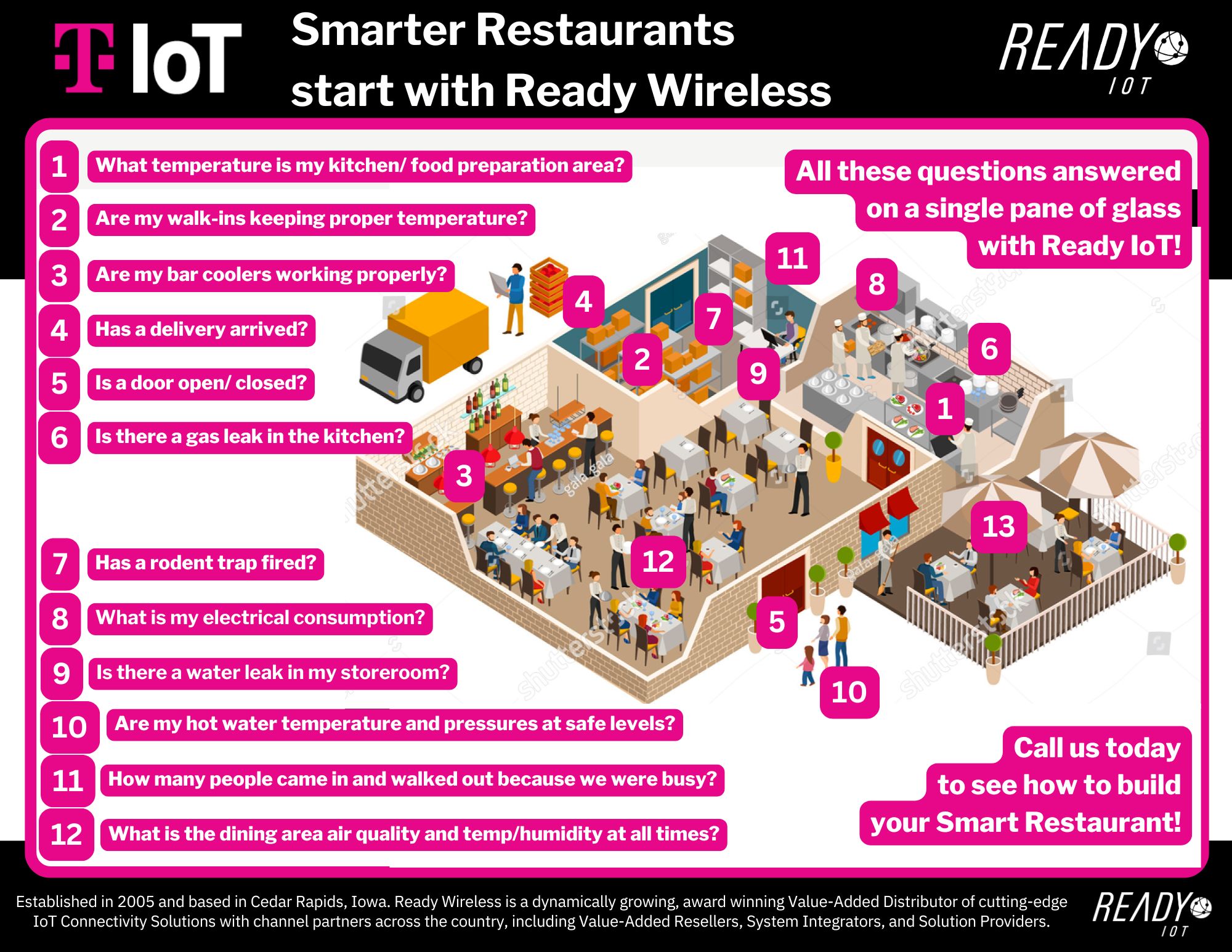 Smart Restaurants | Ready | TIOT