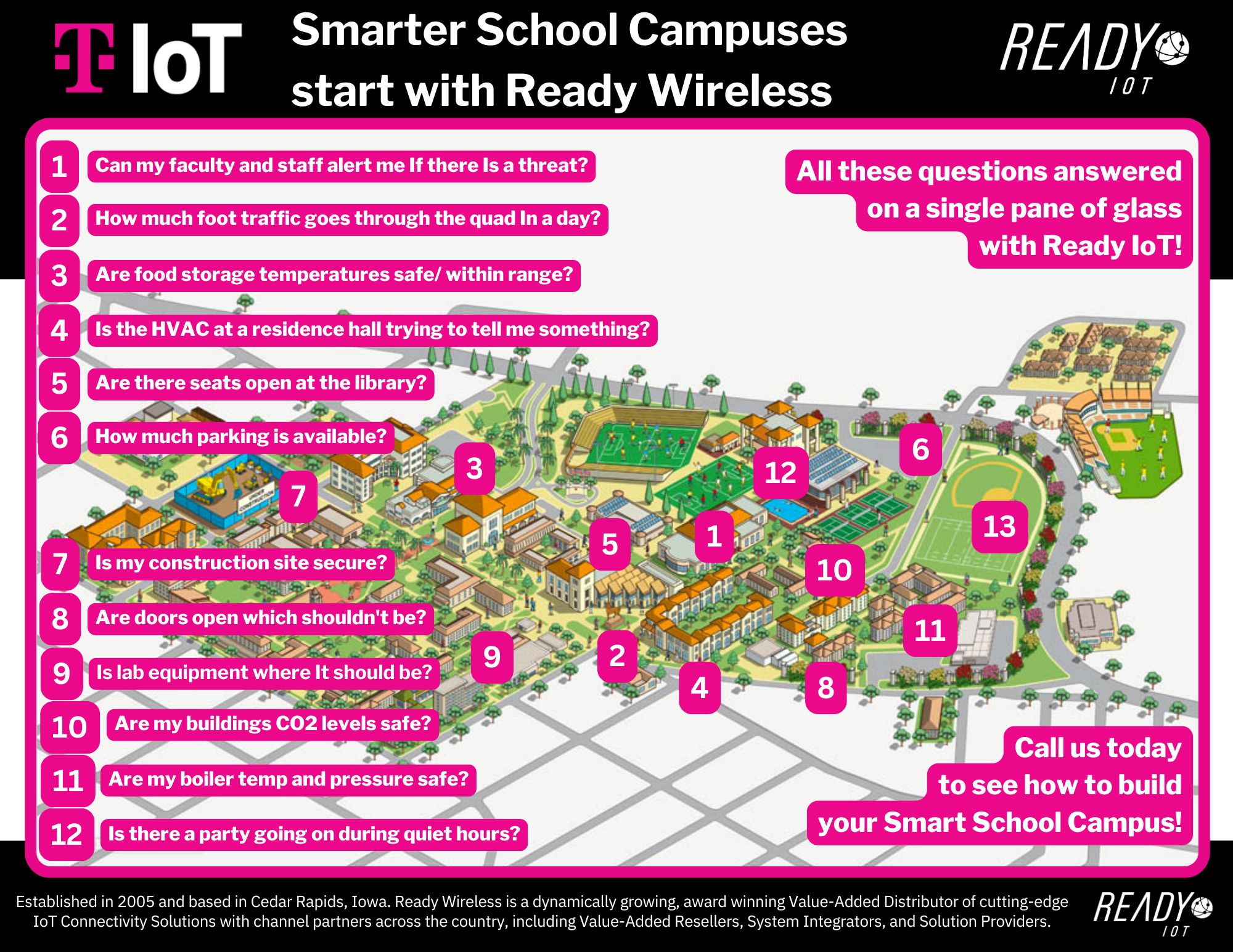 Smart School Campus | Ready | TIOT