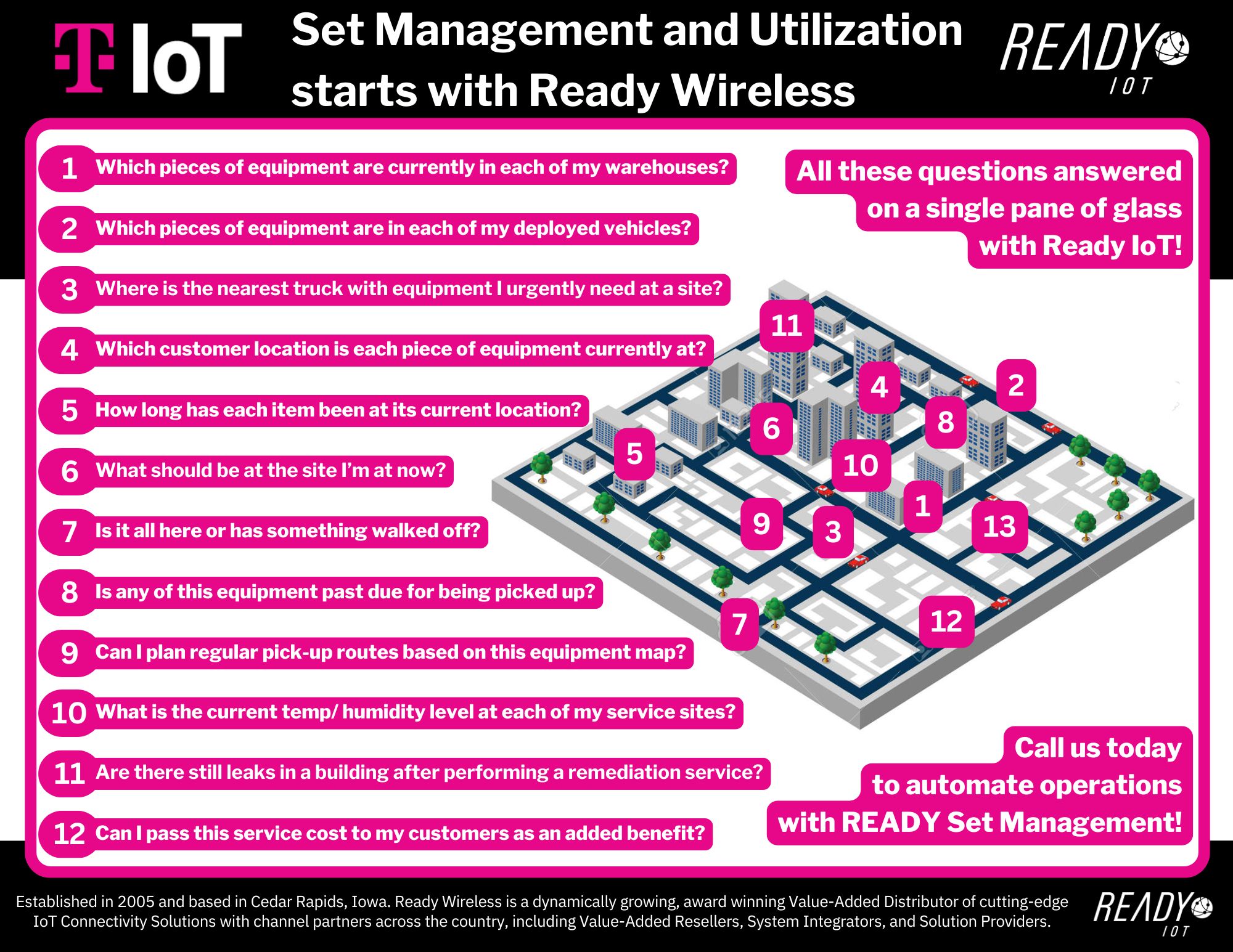 Smart Set Management | Ready | TIOT