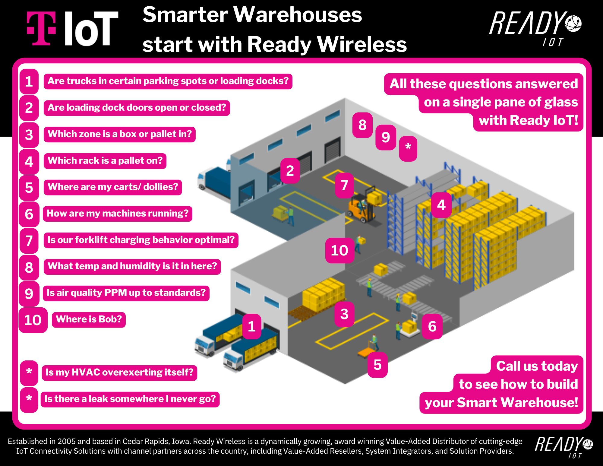 Smart Warehouse | Ready | TIOT